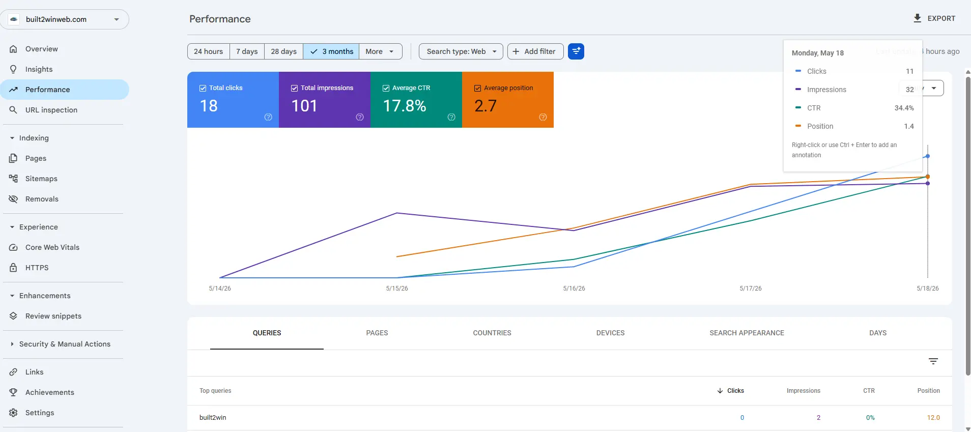 Google Search Console CTR graph showing growth to 17.8% average CTR and position 2.7 for this custom PHP website